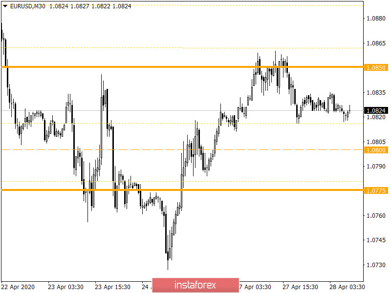 Горящий прогноз по EUR/USD на 28.04.2020 и торговая рекомендация