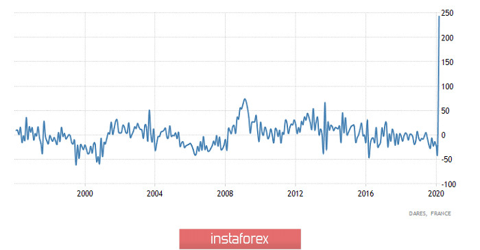 Торговый план по EUR/USD и GBP/USD на 28.04.2020