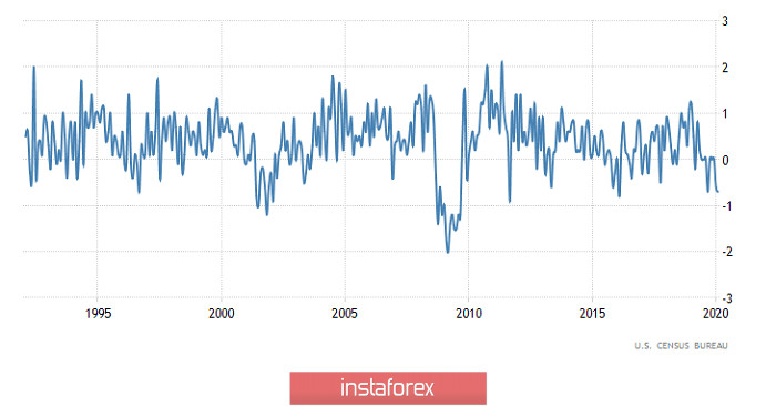 Торговый план по EUR/USD и GBP/USD на 28.04.2020