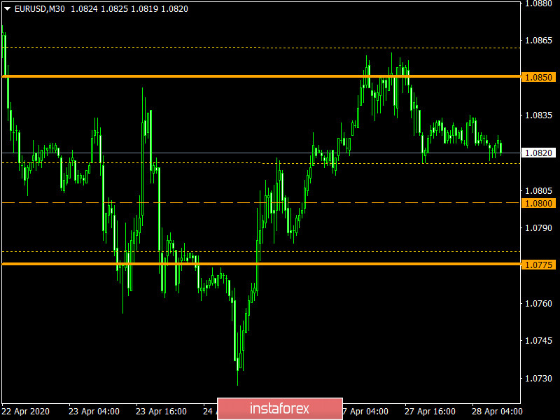 Торговый план по EUR/USD и GBP/USD на 28.04.2020