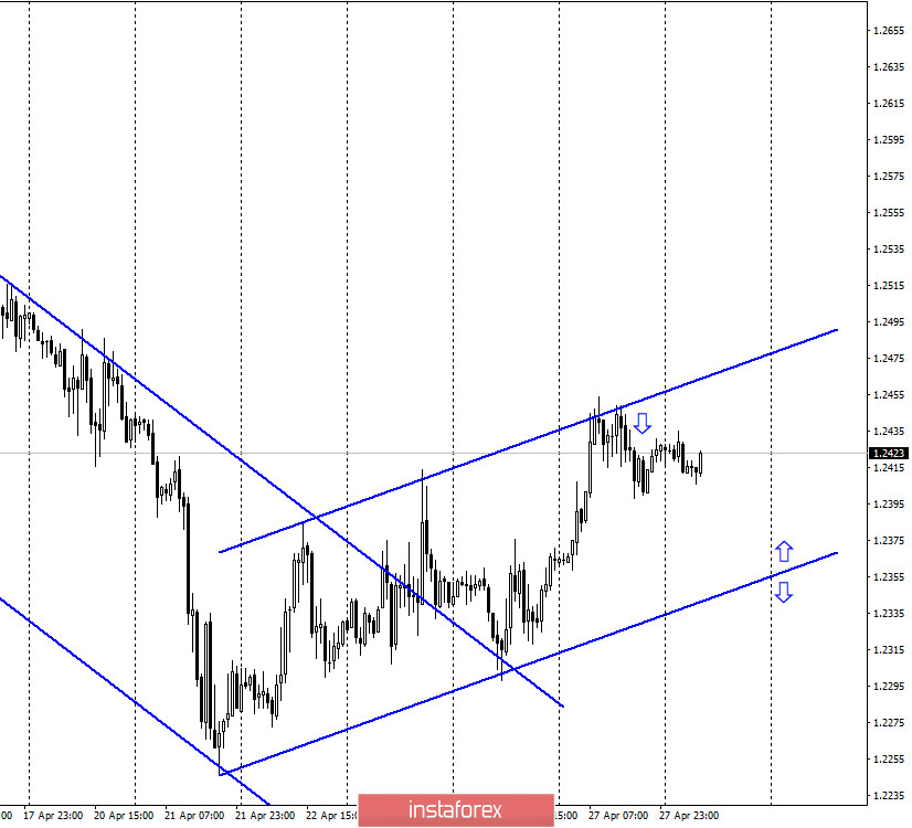 GBP/USD. 28 апреля. Отчет COT: равенство позиций у спекулянтов = отсутствие тренда. Трейдерам-медведям нужно удержать уровень 1,2463