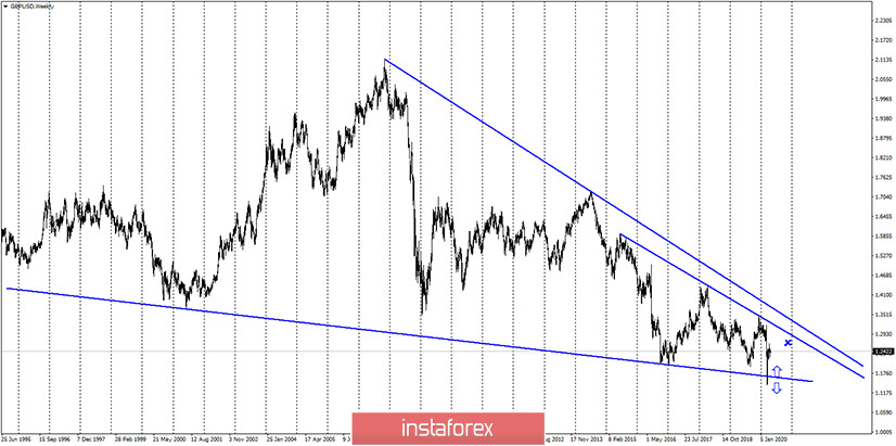 GBP/USD. 28 апреля. Отчет COT: равенство позиций у спекулянтов = отсутствие тренда. Трейдерам-медведям нужно удержать уровень 1,2463