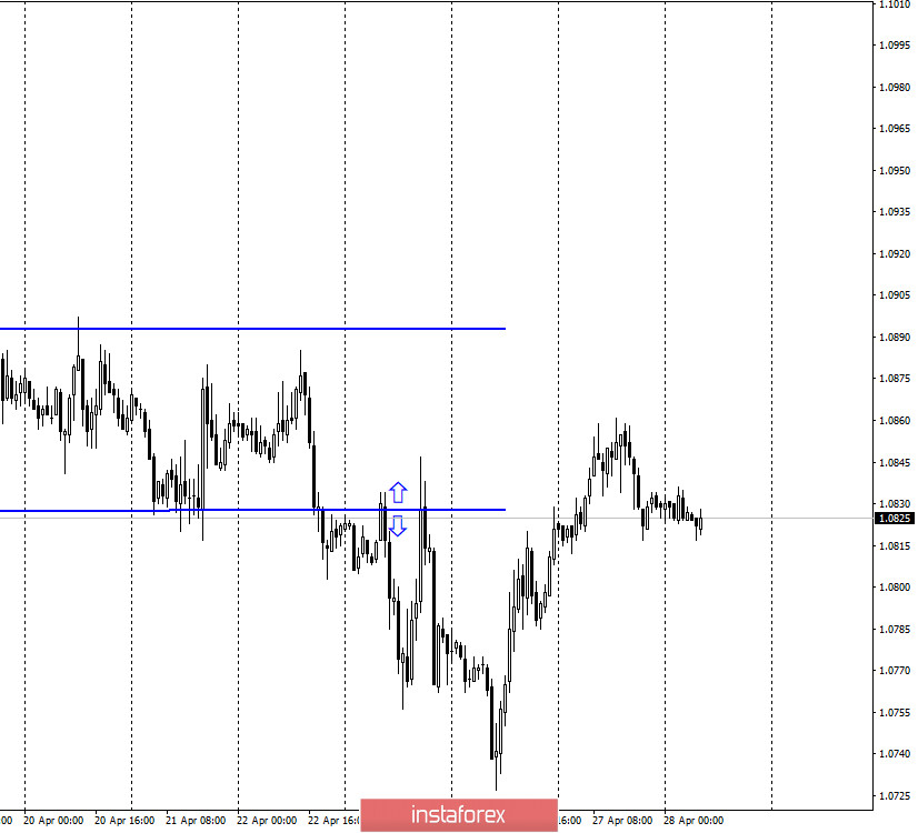 EUR/USD. 28 апреля. Отчет COT: крупные спекулянты верят в рост евровалюты. Трейдерам-быкам необходимо преодолеть барьер 1,0880, чтобы начать покупки