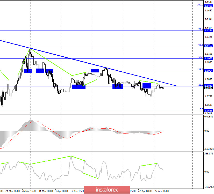 EUR/USD. 28 апреля. Отчет COT: крупные спекулянты верят в рост евровалюты. Трейдерам-быкам необходимо преодолеть барьер 1,0880, чтобы начать покупки