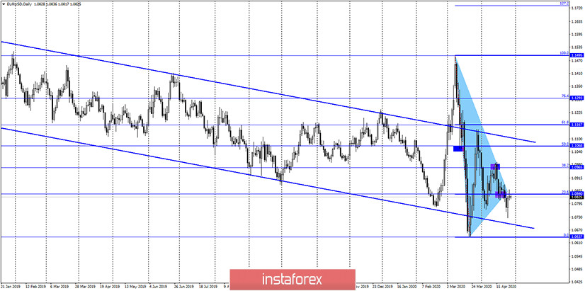 EUR/USD. 28 апреля. Отчет COT: крупные спекулянты верят в рост евровалюты. Трейдерам-быкам необходимо преодолеть барьер 1,0880, чтобы начать покупки