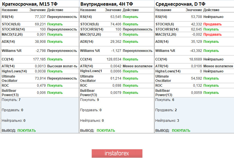 Торговые рекомендации по валютной паре GBPUSD – расстановка торговых ордеров (28 апреля)