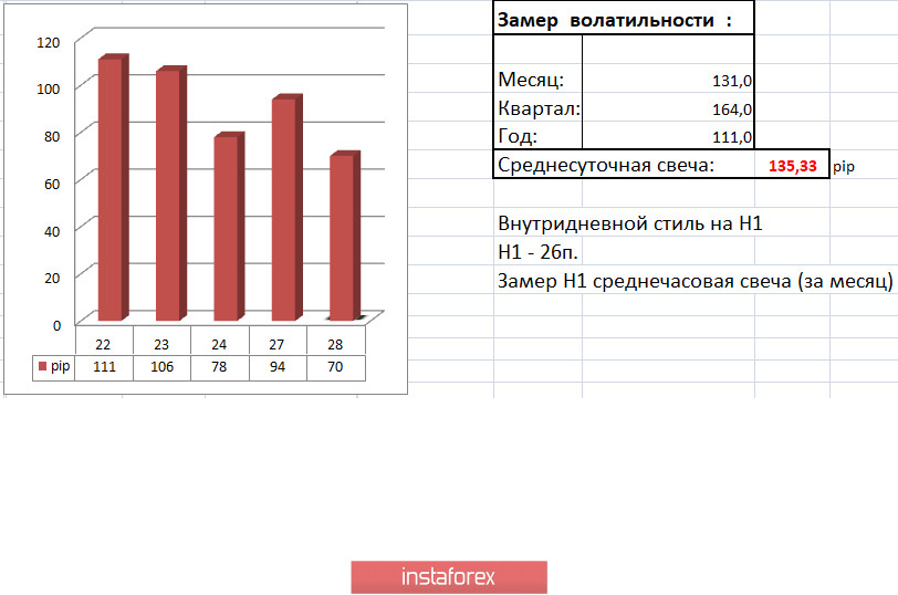 Торговые рекомендации по валютной паре GBPUSD – расстановка торговых ордеров (28 апреля)