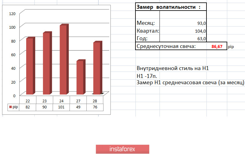 Торговые рекомендации по валютной паре EURUSD – расстановка торговых ордеров (28 апреля)