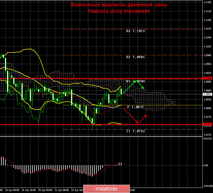 EUR/USD и GBP/USD. США инициируют расследование в отношении распространения коронавируса Китаем и готовятся выставить счет вслед за Германией