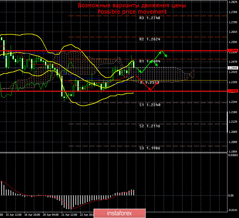 EUR/USD и GBP/USD. США инициируют расследование в отношении распространения коронавируса Китаем и готовятся выставить счет вслед за Германией