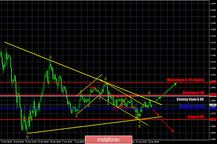 Горящий прогноз и торговые сигналы по паре EUR/USD на 29 апреля 