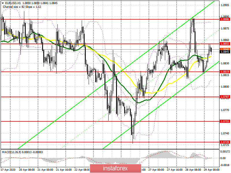 EUR/USD: план на европейскую сессию 29 апреля. Рынок нервничает перед заседанием ФРС. Быкам необходим возврат сопротивления 1.0855