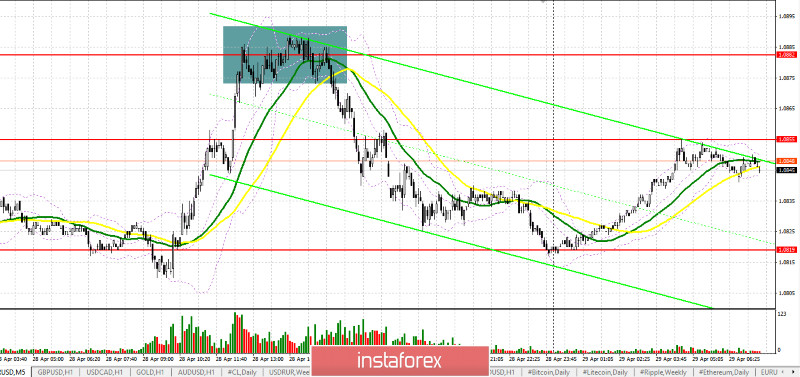 EUR/USD: план на европейскую сессию 29 апреля. Рынок нервничает перед заседанием ФРС. Быкам необходим возврат сопротивления 1.0855