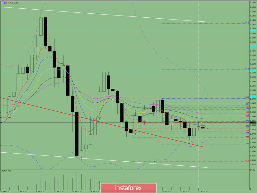 Индикаторный анализ. Дневной обзор на 29 апреля 2020 по валютной паре EUR/USD