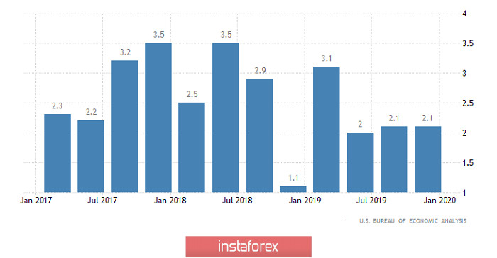 Горящий прогноз по EUR/USD на 29.04.2020 и торговая рекомендация