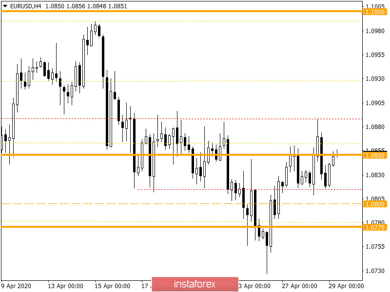 Горящий прогноз по EUR/USD на 29.04.2020 и торговая рекомендация