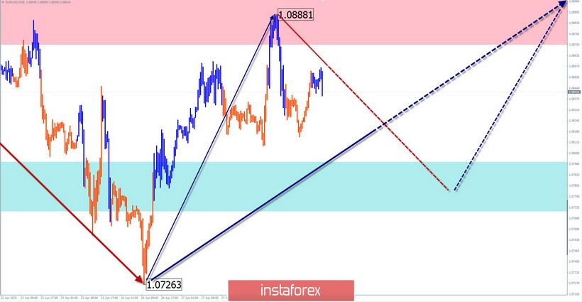 Упрощенный волновой анализ EUR/USD и AUD/USD на 29 апреля