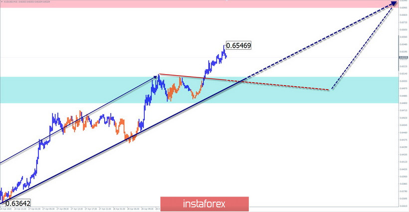 Упрощенный волновой анализ EUR/USD и AUD/USD на 29 апреля