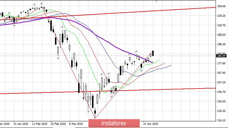 Торговый план 29.04.2020 EURUSD. Рынок США, новости, коронавирус