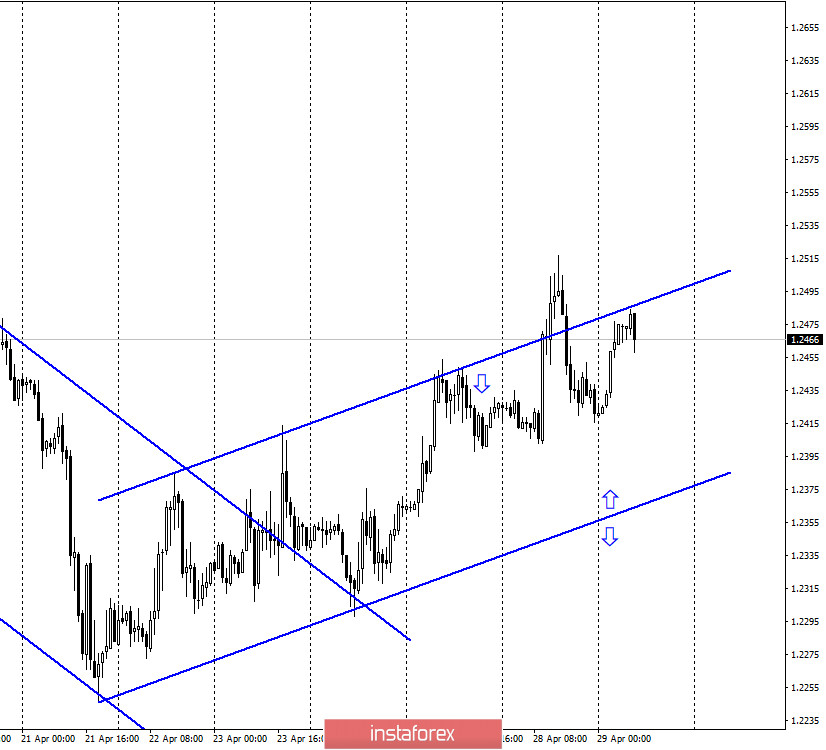 GBP/USD. 29 апреля. Commitments of traders: спекулянты удерживают британца в узком боковом коридоре. Завоевание уровня 1,2516 может ничего не дать