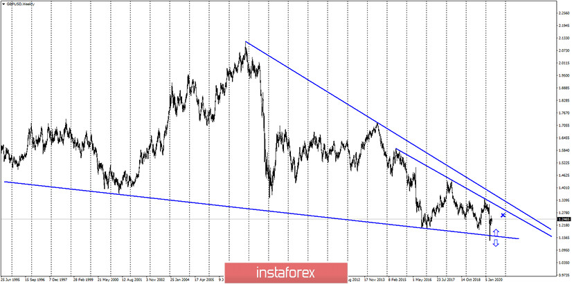 GBP/USD. 29 апреля. Commitments of traders: спекулянты удерживают британца в узком боковом коридоре. Завоевание уровня 1,2516 может ничего не дать