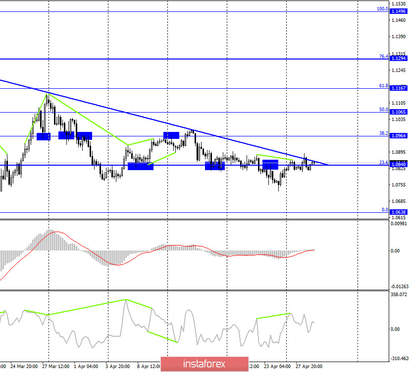 EUR/USD. 29 апреля. Commitments of traders: спекулянты верят в рост евровалюты. Уже сегодня может состояться важнейший прорыв линии тренда, который откроет путь на 1,0964