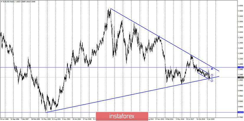 EUR/USD. 29 апреля. Commitments of traders: спекулянты верят в рост евровалюты. Уже сегодня может состояться важнейший прорыв линии тренда, который откроет путь на 1,0964