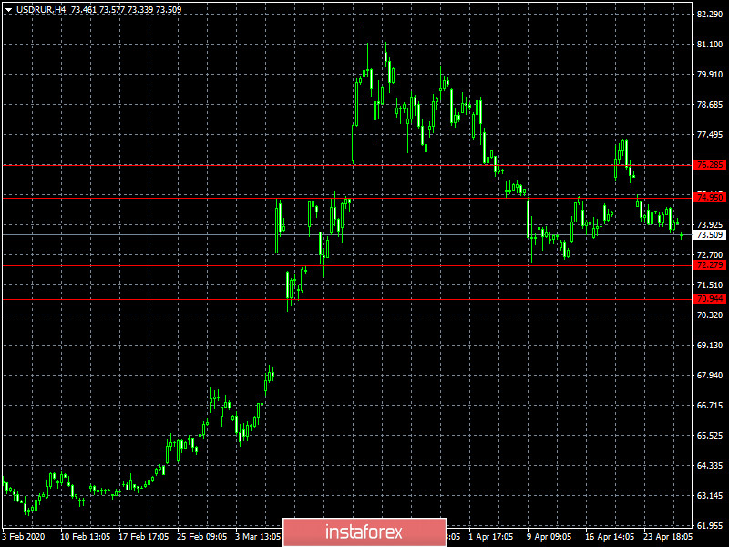 Все интереснее, что же там с экономикой на самом деле (обзор EUR/USD, GBP/USD и USD/RUB от 29.04.2020)