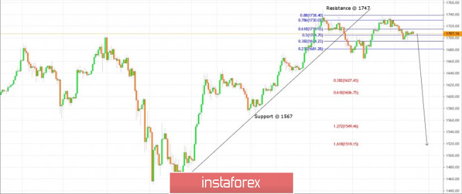 Analisa Instaforex - Page 3 Analytics5ea933455fc32