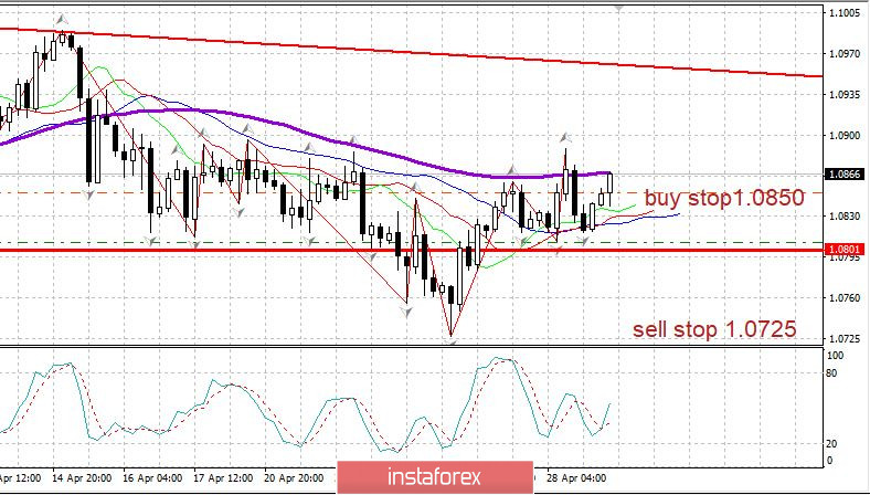 Дневник трейдера 29.04.2020. Коронавирус в России, рубль, EURUSD