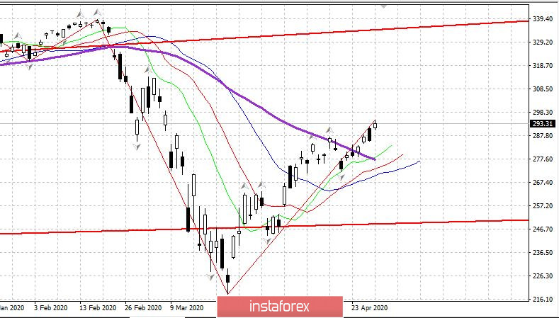 Торговый план 30.04.2020 EURUSD: ФРС, ЕЦБ, коронавирус