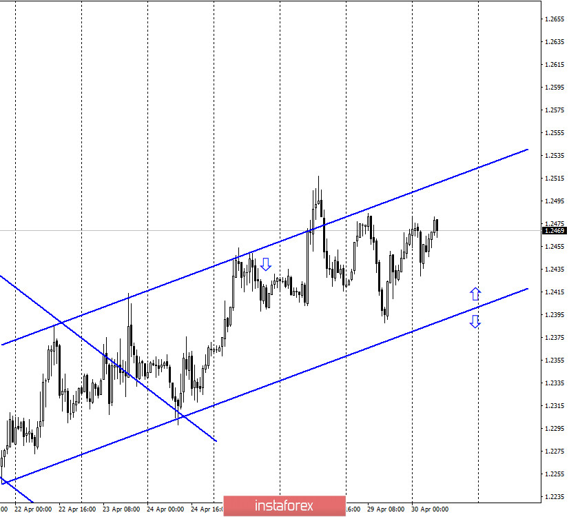 GBP/USD. 30 апреля. Отчет COT: крупные игроки в растерянности. У быков нет сил на взятие уровня 1,2516, без чего дальнейший рост невозможен 