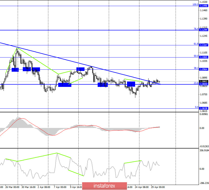 EUR/USD. 30 апреля. Отчет COT: профессиональные трейдеры верят в евровалюту. Проходное заседание FOMC. Слабые попытки евро продолжить рост