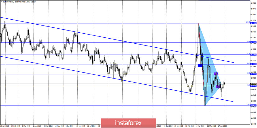 EUR/USD. 30 апреля. Отчет COT: профессиональные трейдеры верят в евровалюту. Проходное заседание FOMC. Слабые попытки евро продолжить рост