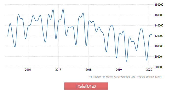 Торговый план по EUR/USD и GBP/USD на 30.04.2020