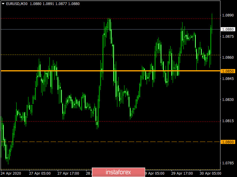 Торговый план по EUR/USD и GBP/USD на 30.04.2020