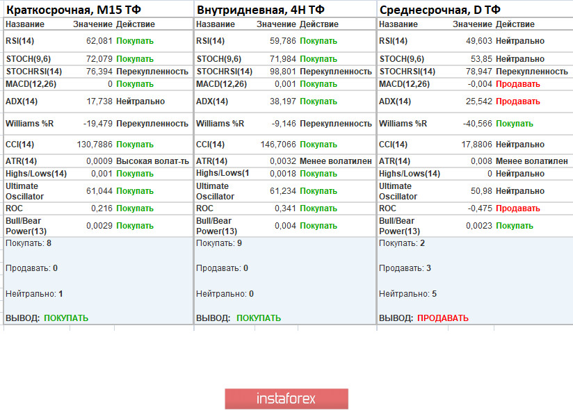 Торговые рекомендации по валютной паре EURUSD – расстановка торговых ордеров (30 апреля)