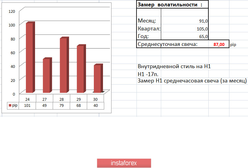 Торговые рекомендации по валютной паре EURUSD – расстановка торговых ордеров (30 апреля)