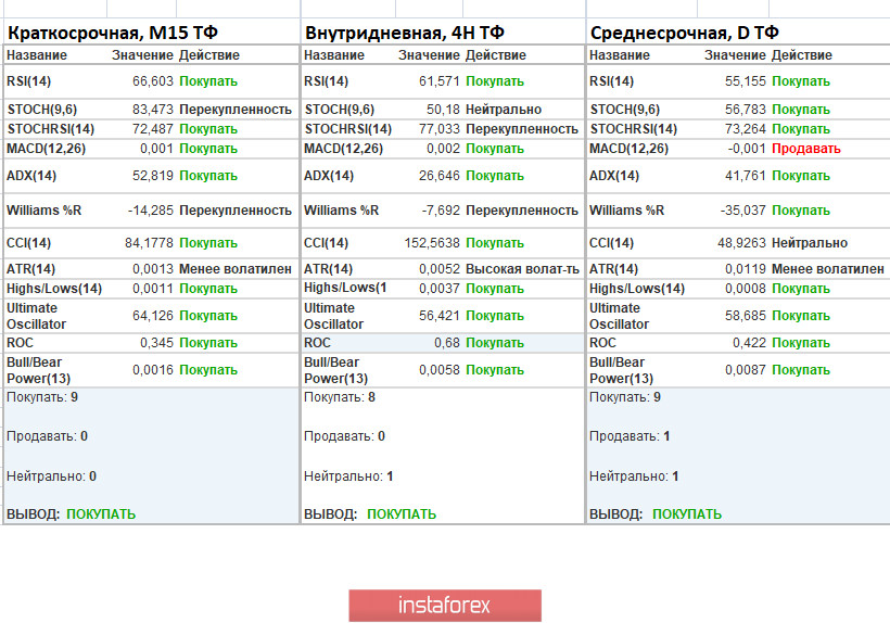 Торговые рекомендации по валютной паре GBPUSD – расстановка торговых ордеров (30 апреля)