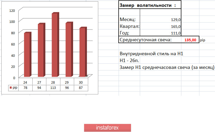 Торговые рекомендации по валютной паре GBPUSD – расстановка торговых ордеров (30 апреля)