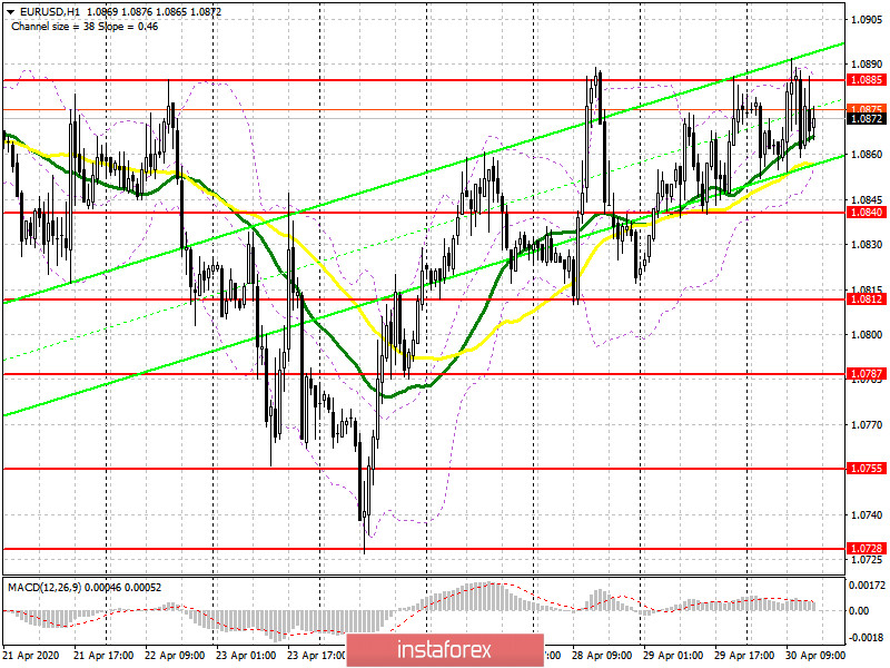 EUR/USD: план на американскую сессию 30 апреля (разбор сделок). Быки никак не могут пробиться выше 1.0885. Все зависит выступления Кристин Лагард