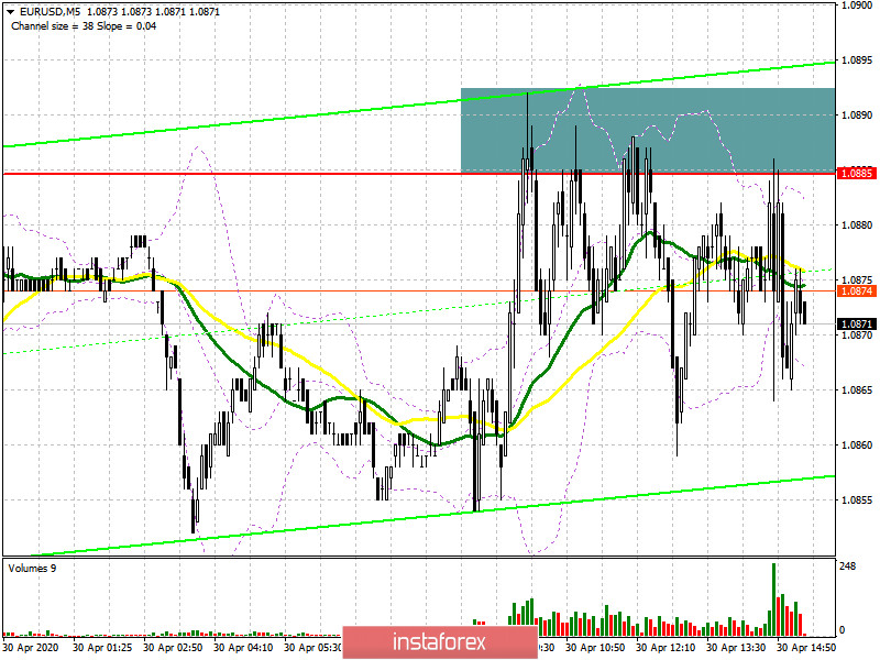 EUR/USD: план на американскую сессию 30 апреля (разбор сделок). Быки никак не могут пробиться выше 1.0885. Все зависит выступления Кристин Лагард