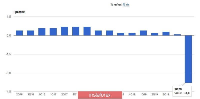 EURUSD: Решение ЕЦБ и выступление Кристин Лагард никак не повлияли на евро. Что теперь делать дальше?