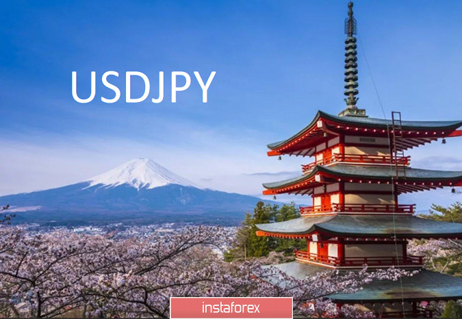 Торговая идея по USDJPY