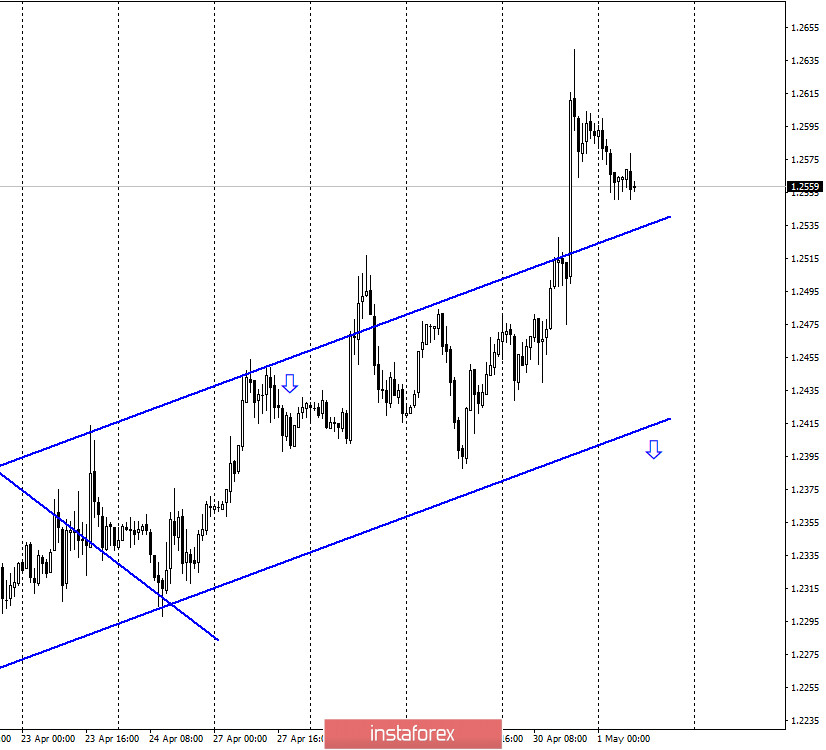 GBP/USD. 1 мая. Отчет COT: крупные игроки увеличили количество своих Long-контрактов. Уровень 1,2647 выступает последней преградой на пути к 1,2777