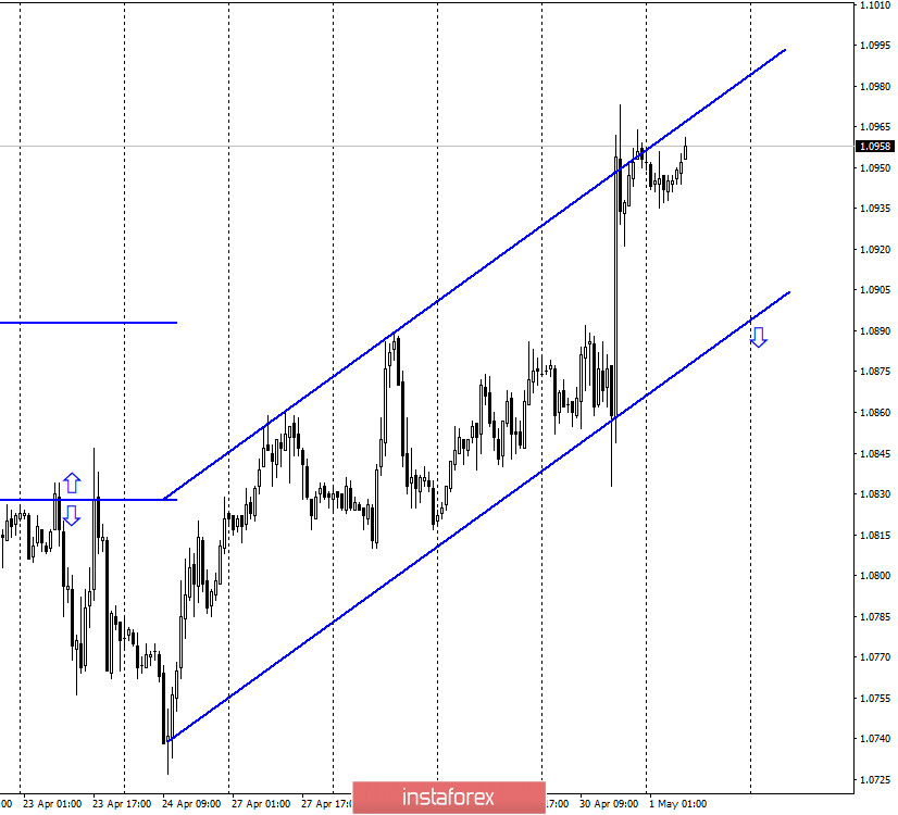 EUR/USD.1 мая. Отчет COT: вера крупных игроков рынка в евровалюту оправдалась! Быкам необходимо преодоление уровня 1,0964, иначе – коррекция 