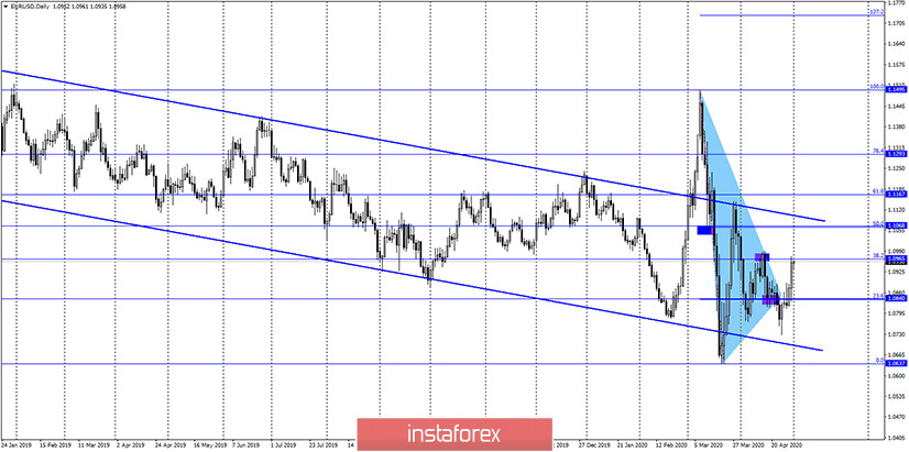 EUR/USD.1 мая. Отчет COT: вера крупных игроков рынка в евровалюту оправдалась! Быкам необходимо преодоление уровня 1,0964, иначе – коррекция 