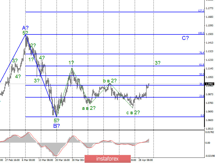 Анализ EUR/USD и GBP/USD за 1 мая. Экономики США и Евросоюза синхронно замедляются, но дорожают евро и фунт, а не доллар 