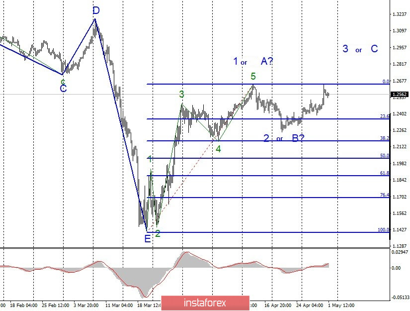 analytics5eac0757b7d21.jpg