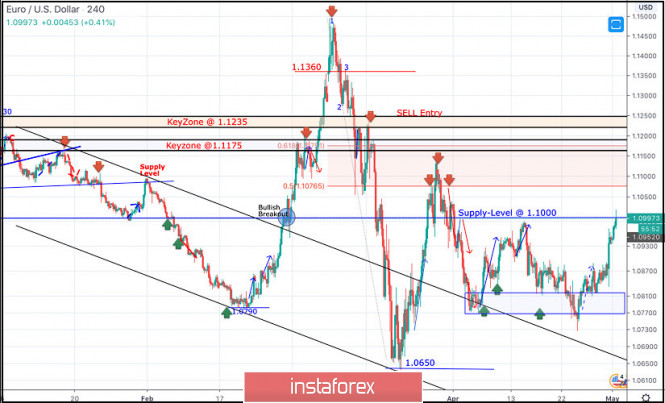 blogger.com - Szkolenia Forex Trading - Home.